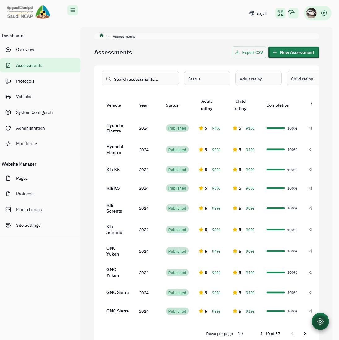 Saudi NCAP Admin Portal — Assessments view showing the full sidebar navigation and assessment list
