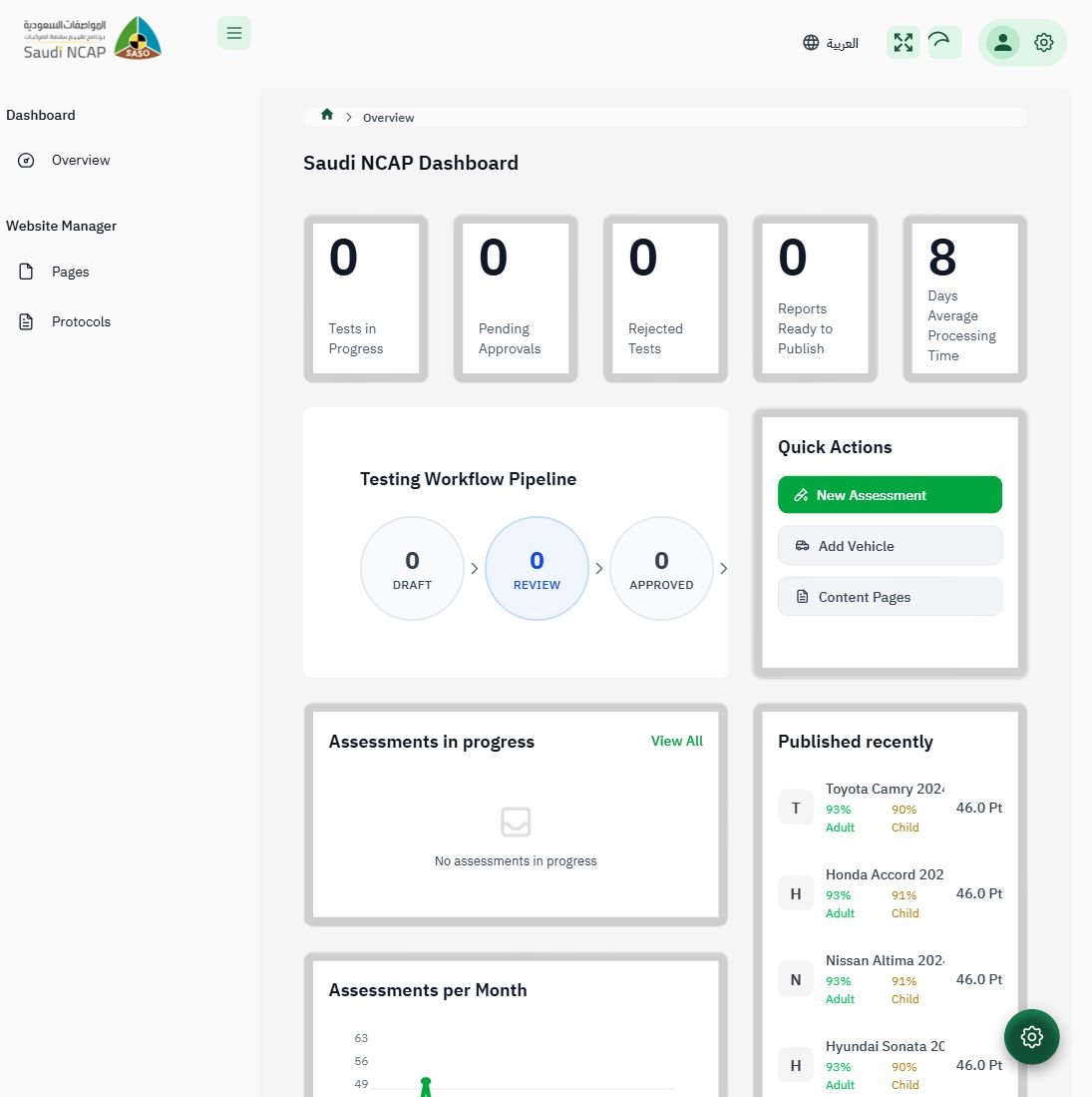 CMS Manager Dashboard