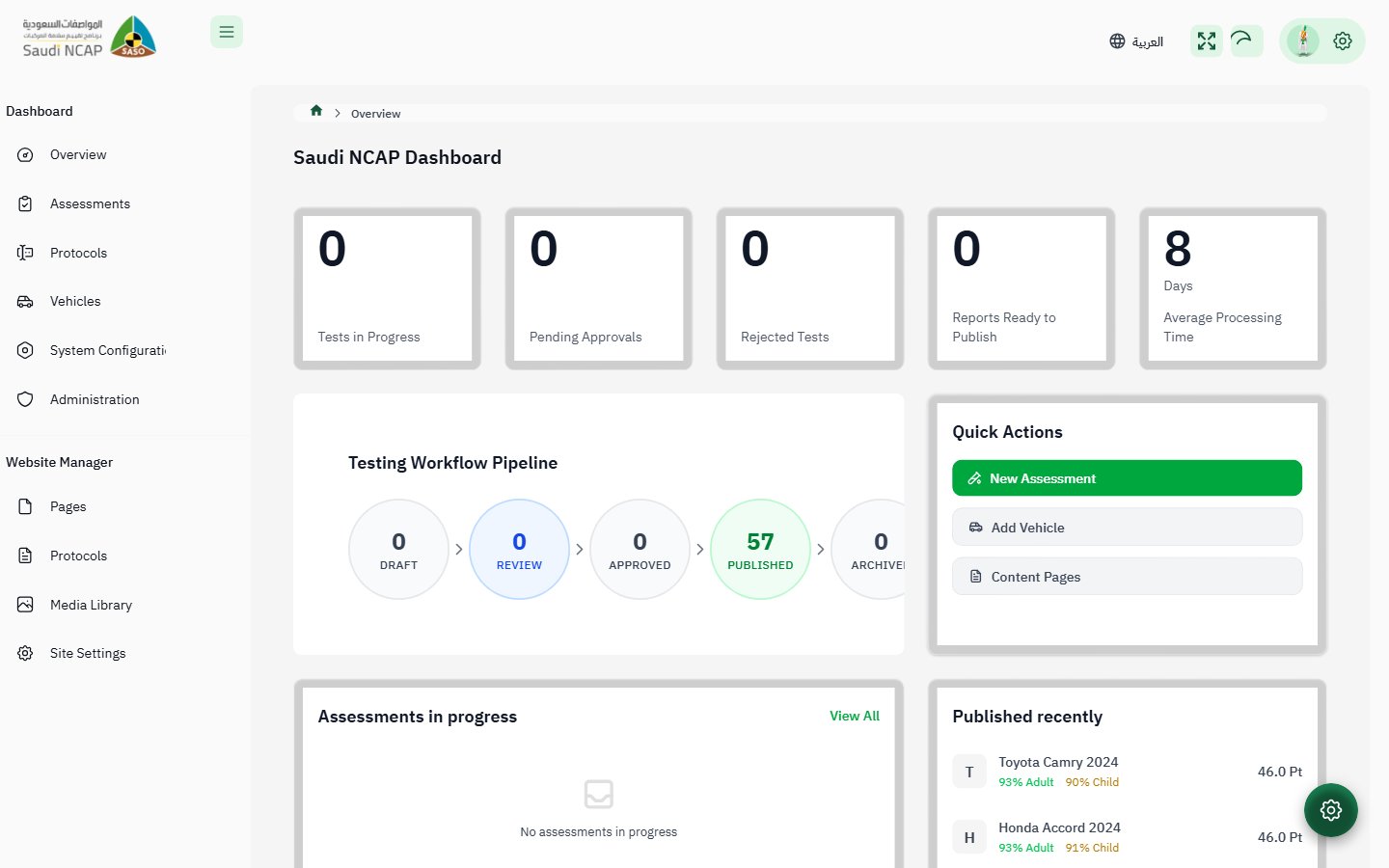 Admin Dashboard — showing sidebar and overview stats