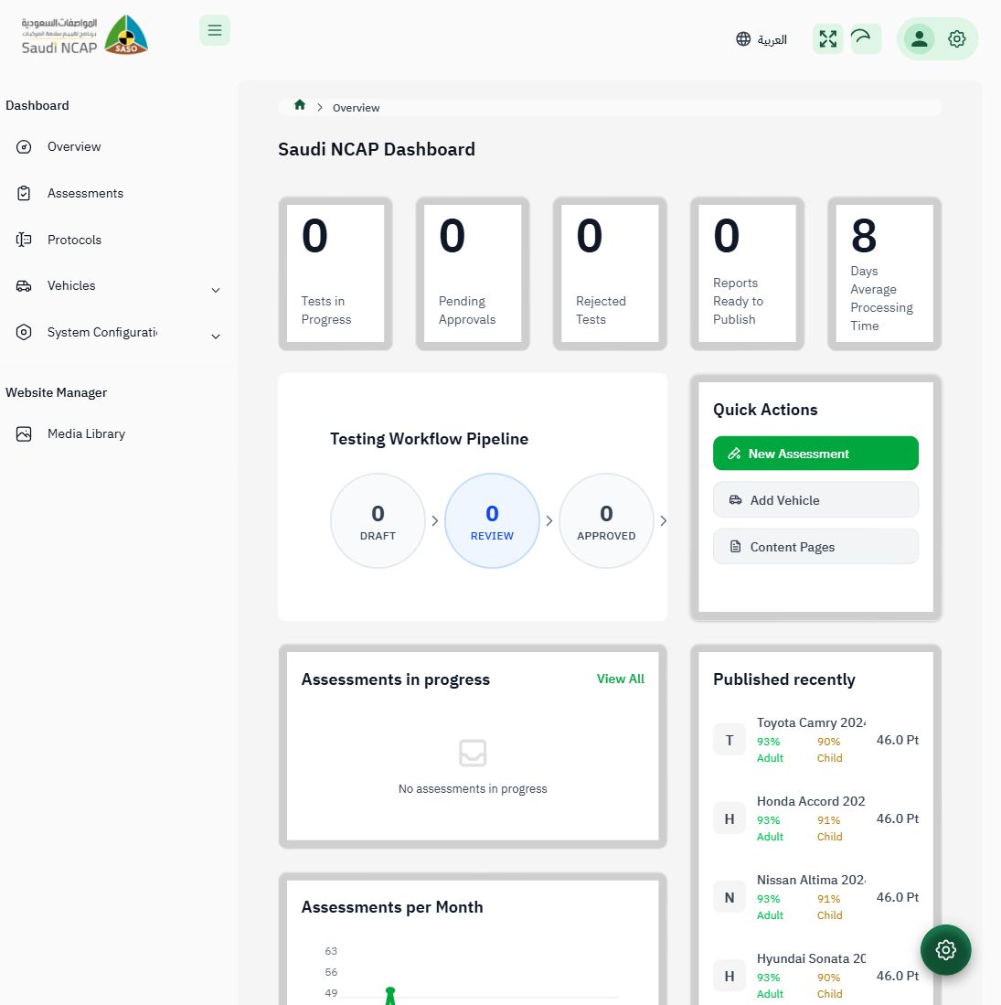 Assessment Editor Dashboard — showing sidebar with 10 items (excessive permissions bug)