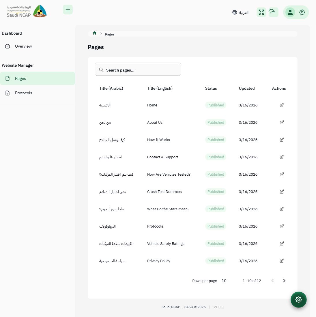 CMS Manager - Pages List